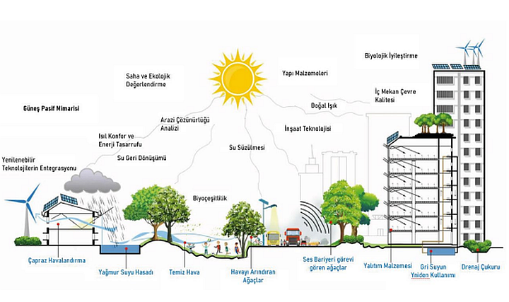 Tüm Detaylarıyla Sürdürülebilirlik Nedir? class=