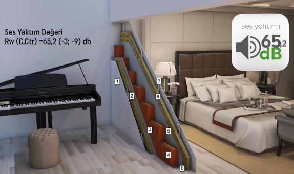 Ekoklinker ile Ses Yalıtımı