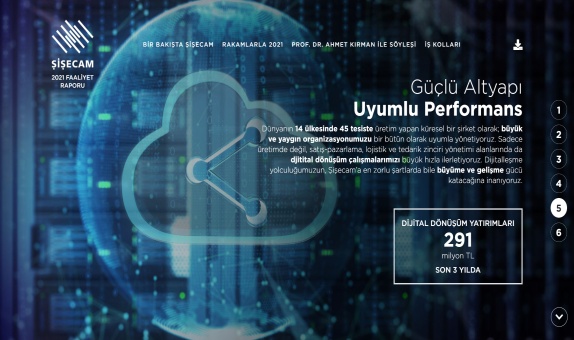 Şişecam'ın 2021 Yılı Dijital Faaliyet Raporu Yayında Şişecam'ın 2021 Yılı Dijital Faaliyet Raporu Yayında