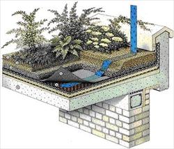 Bahçe Çatılar Bahçe Çatılar