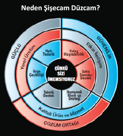 Cam Danışmanlığı Nedir? Cam Danışmanlığı Nedir?
