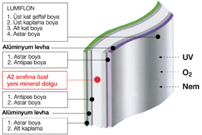 Yeni 'ALPOLIC/A2' Yeni 'ALPOLIC/A2'