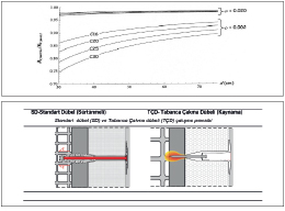 Geleneksel Mantolama Dübellerinin Yapı Statiği Üzerinde Olumsuz Etkileri Hakkında... Geleneksel Mantolama Dübellerinin Yapı Statiği Üzerinde Olumsuz Etkileri Hakkında...