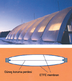 Güneş Kontrolü İle Entegre Edilmiş Membran Perdeler Güneş Kontrolü İle Entegre Edilmiş Membran Perdeler