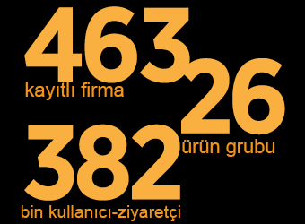 YALITIM SEKTÖRÜ KATALOĞU